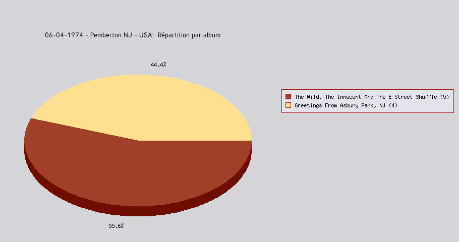 Camembert stat concert