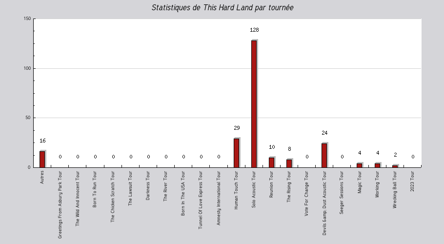 Mon graphique