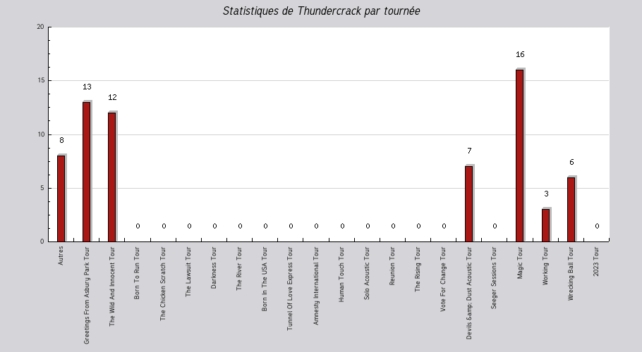 Mon graphique