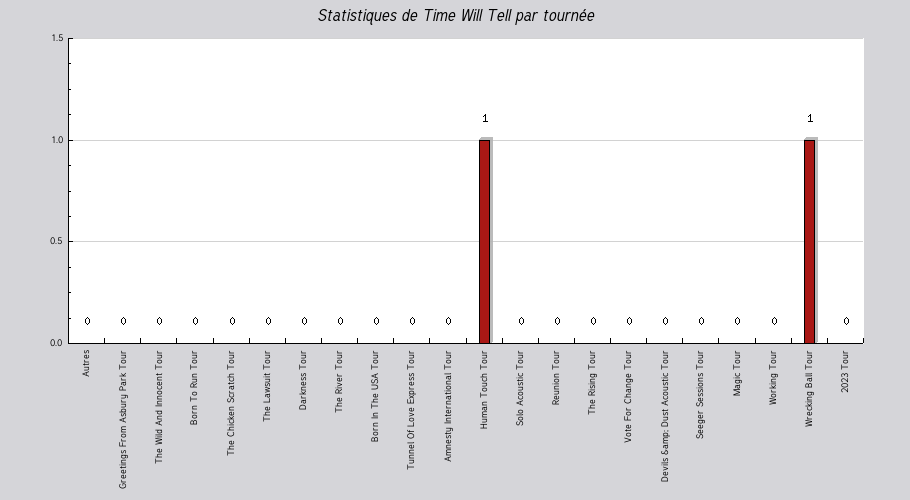 Mon graphique