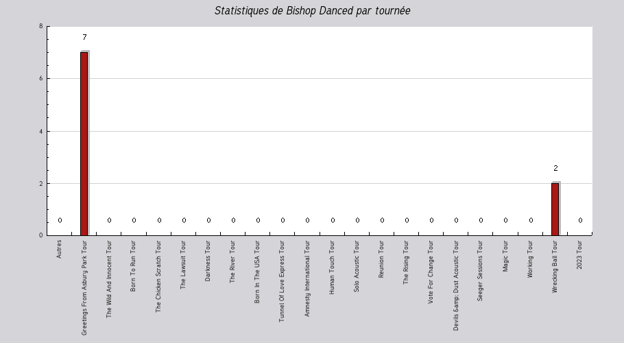 Mon graphique