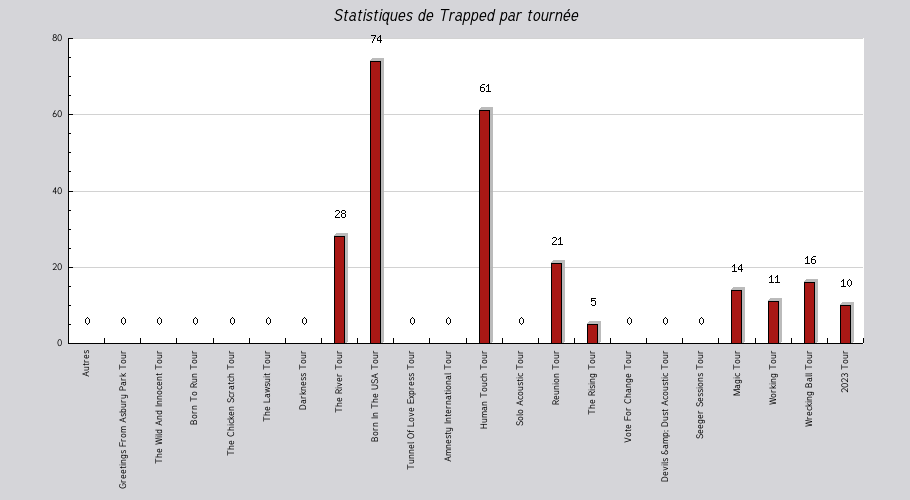 Mon graphique
