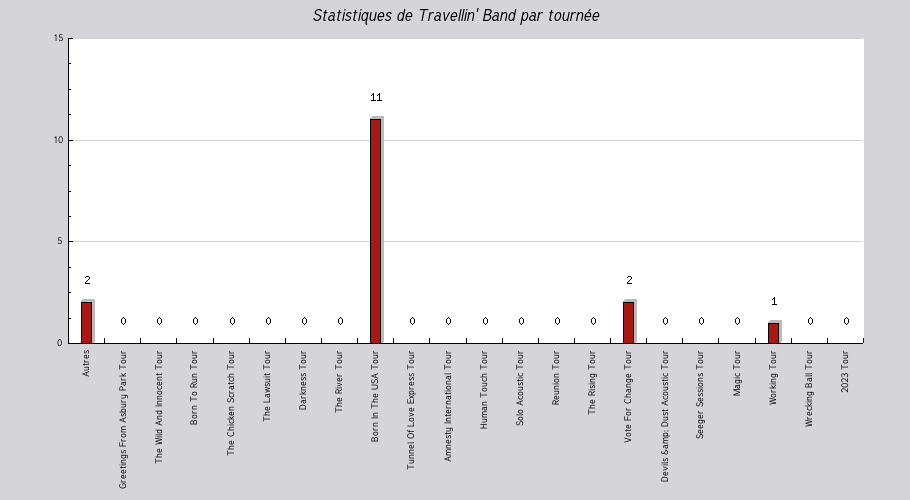 Mon graphique