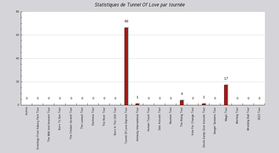 Mon graphique