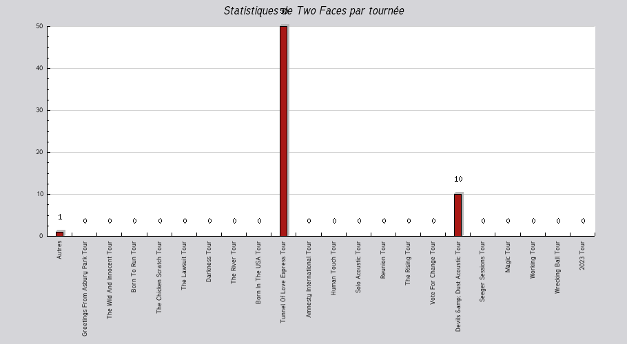 Mon graphique