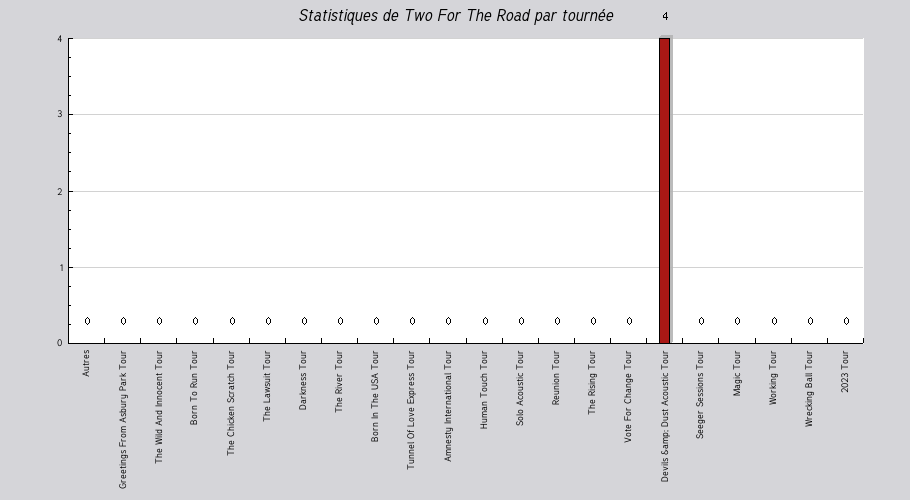 Mon graphique