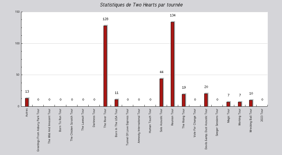 Mon graphique