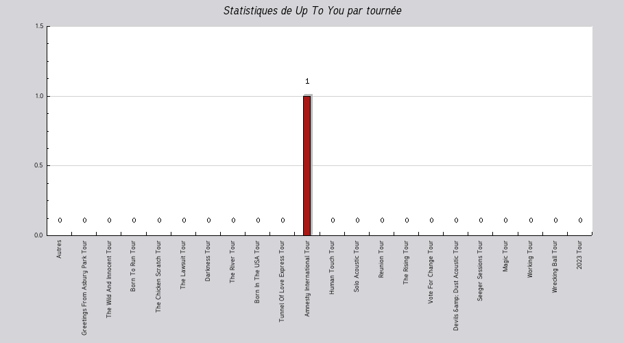 Mon graphique