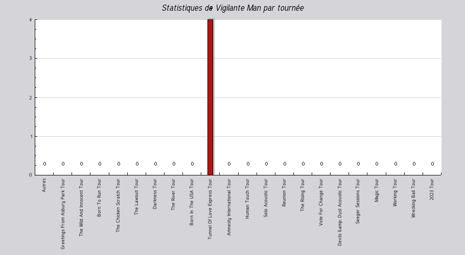 Mon graphique