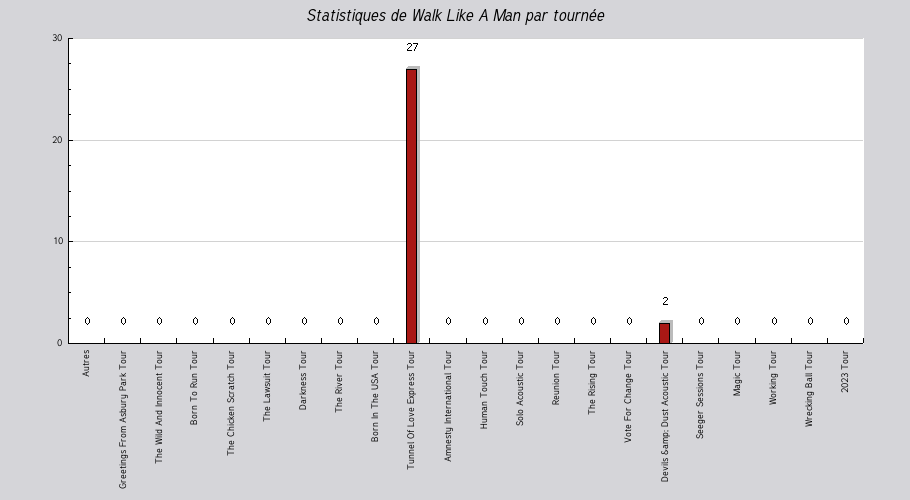 Mon graphique