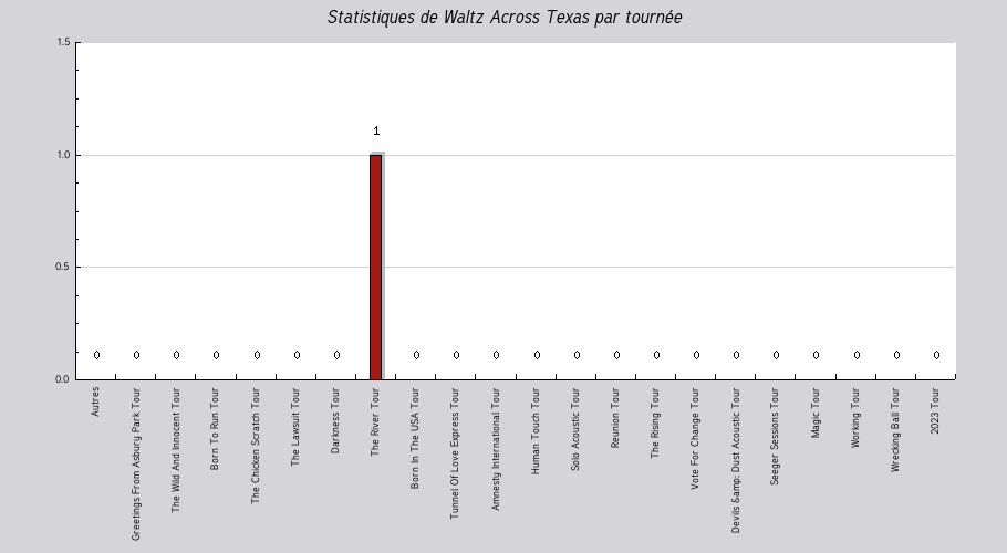 Mon graphique