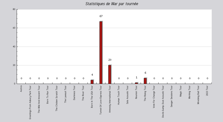 Mon graphique
