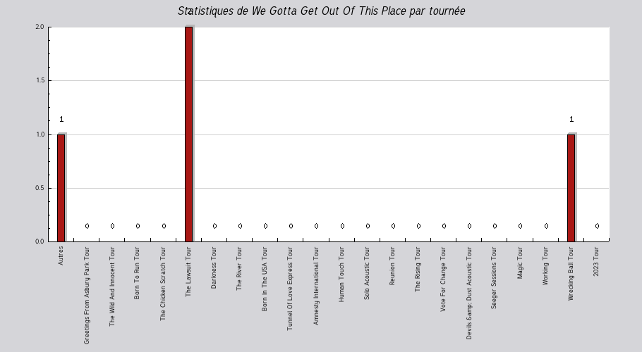 Mon graphique