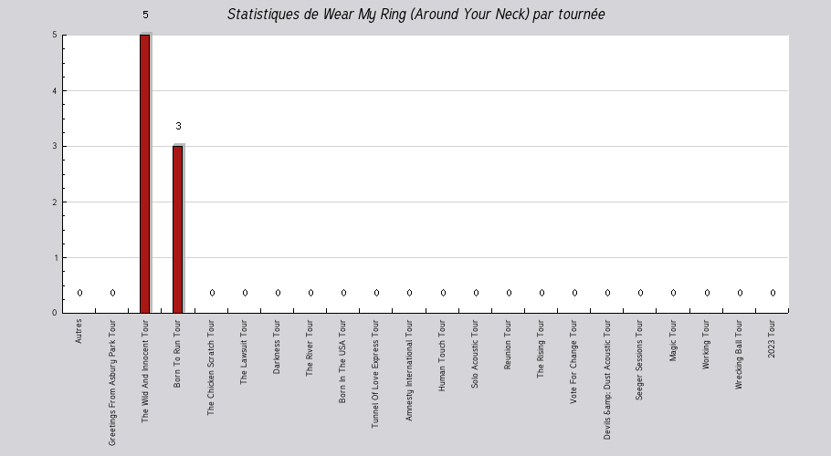 Mon graphique