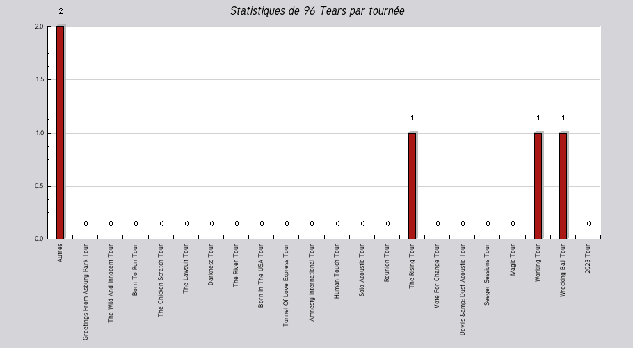 Mon graphique