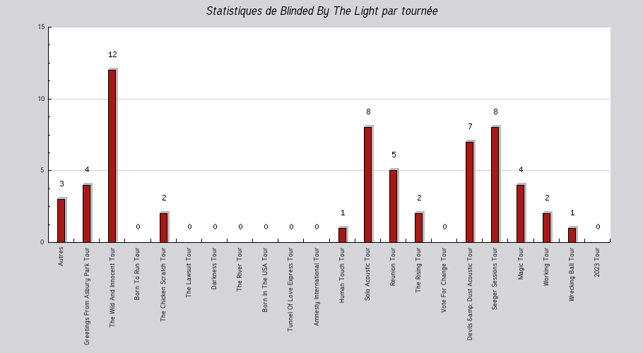 Mon graphique