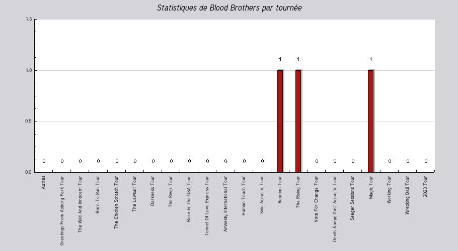 Mon graphique