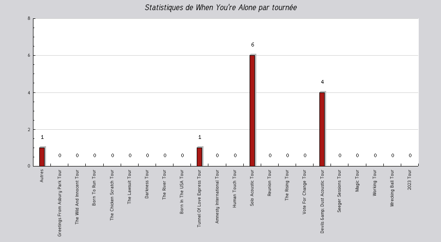 Mon graphique