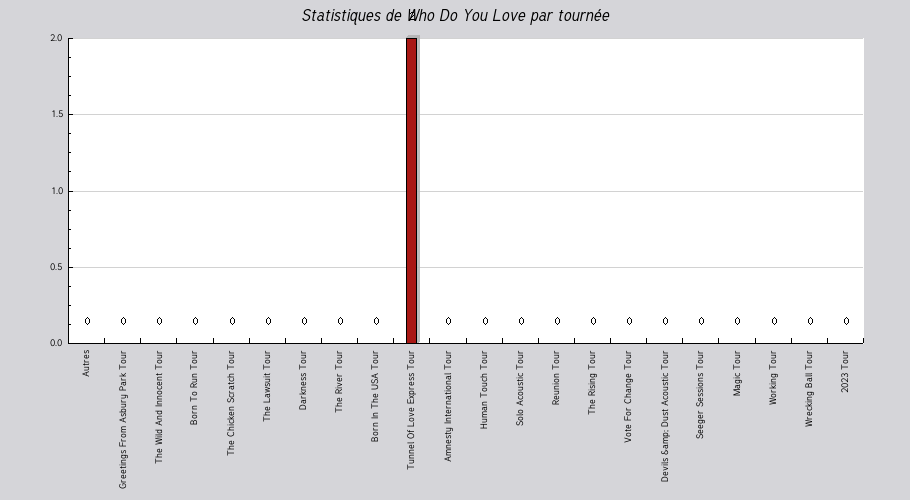 Mon graphique