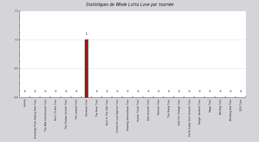 Mon graphique