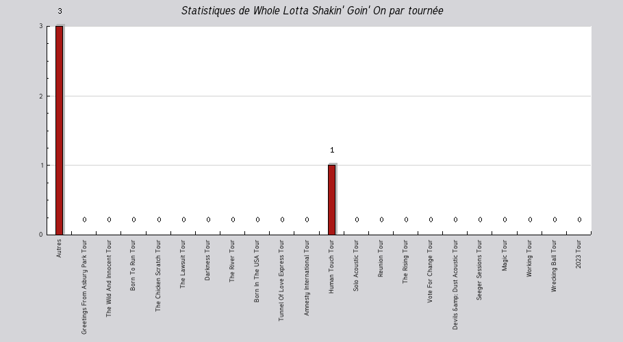Mon graphique