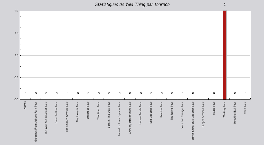 Mon graphique