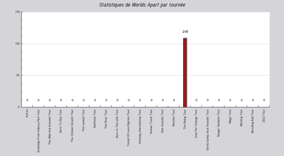 Mon graphique