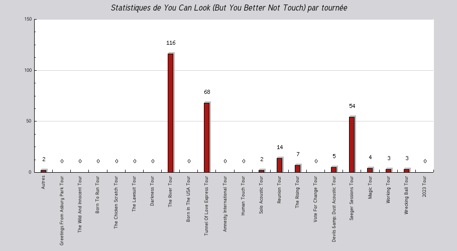 Mon graphique