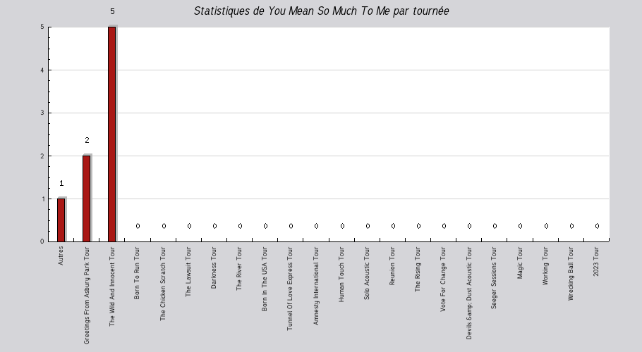 Mon graphique