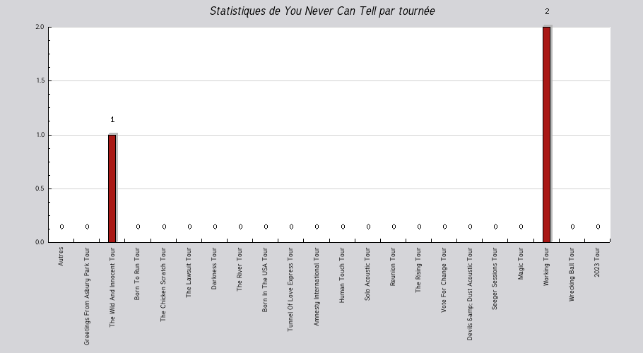 Mon graphique