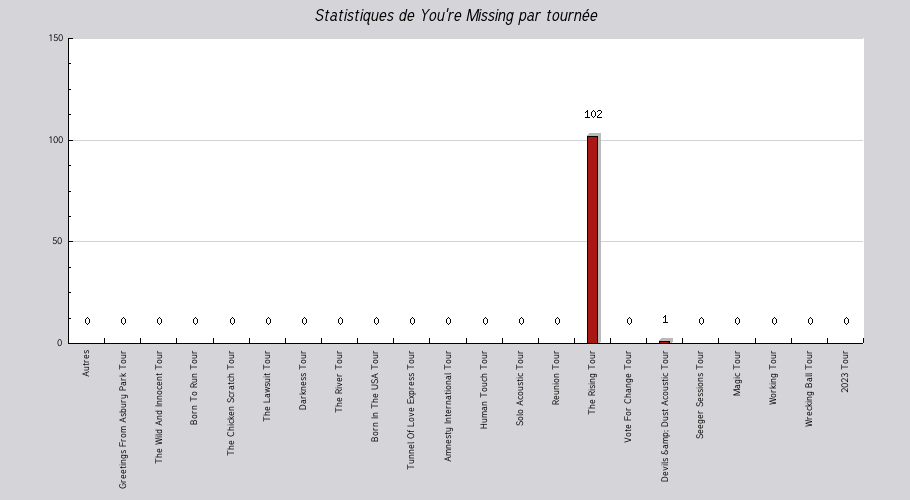 Mon graphique