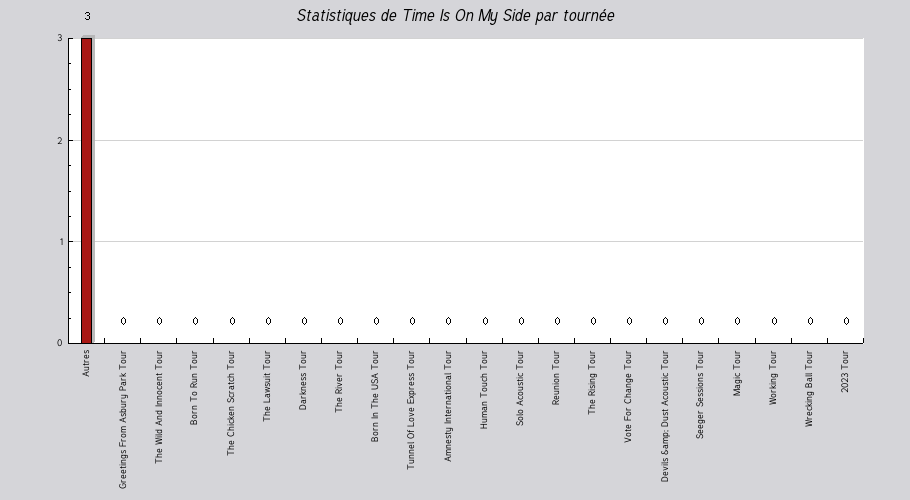 Mon graphique