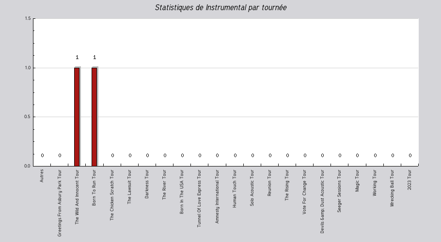 Mon graphique