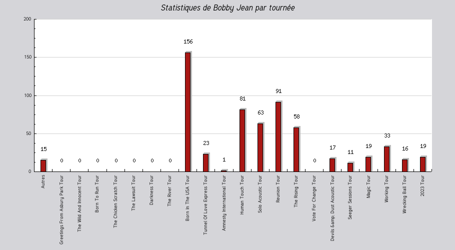 Mon graphique