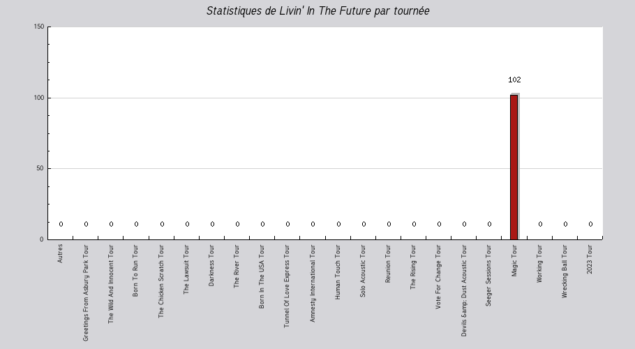 Mon graphique