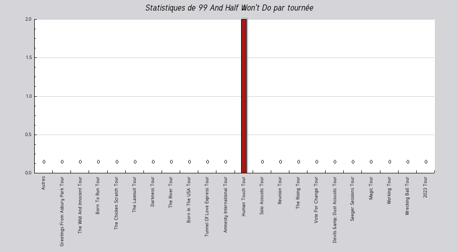 Mon graphique