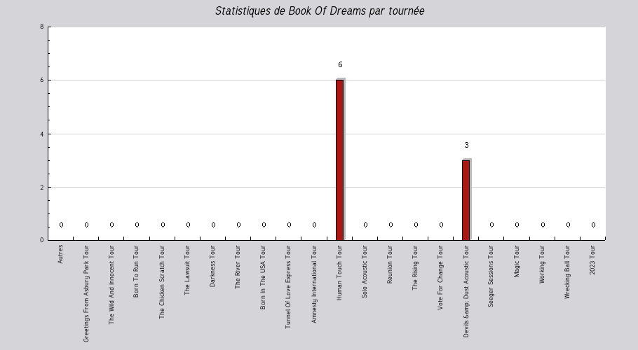 Mon graphique