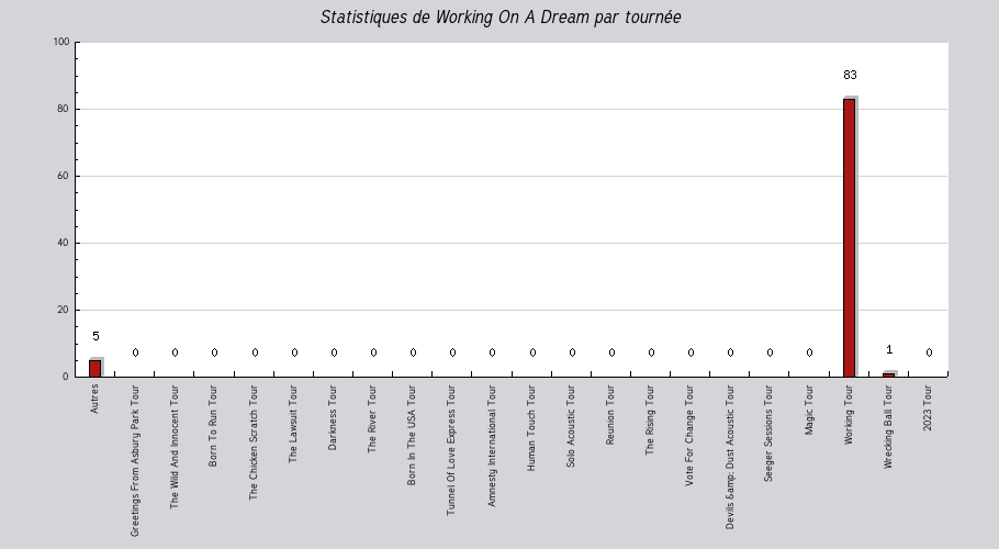 Mon graphique