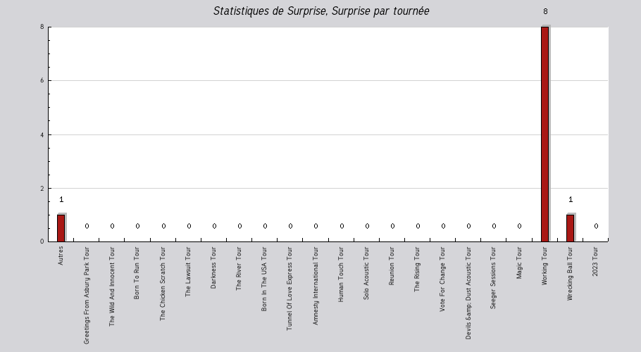 Mon graphique