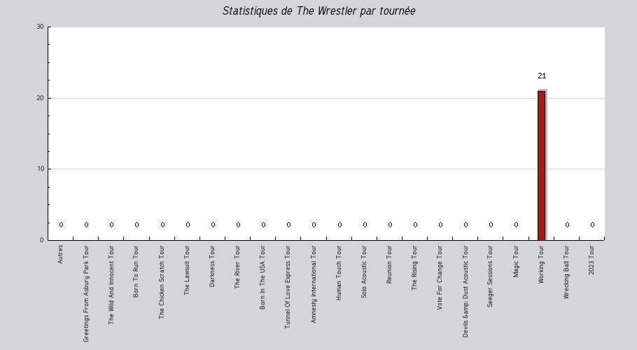 Mon graphique