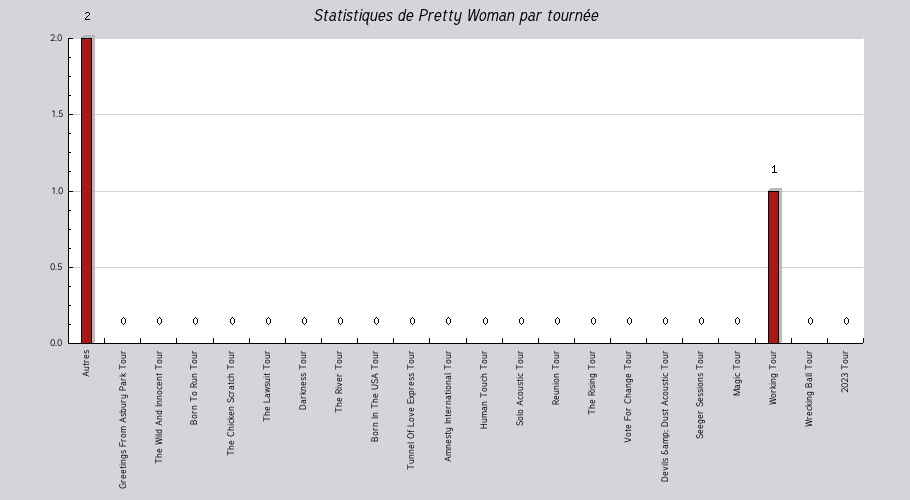 Mon graphique