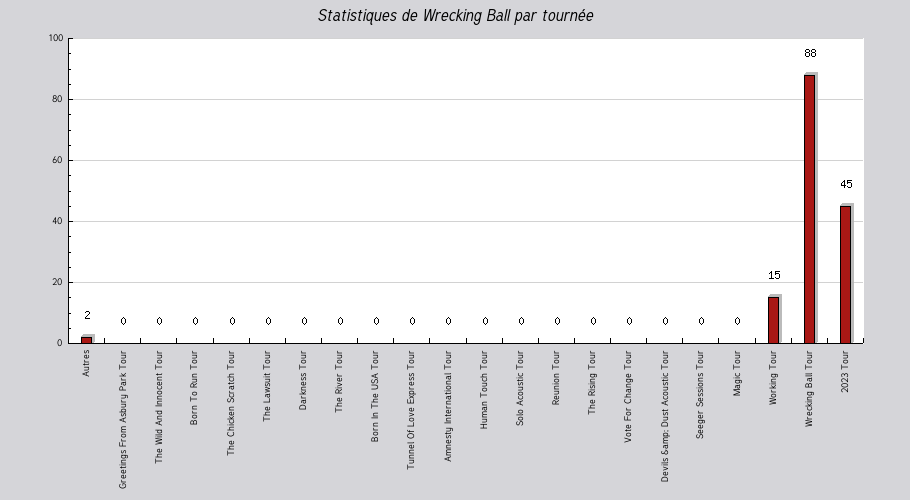 Mon graphique