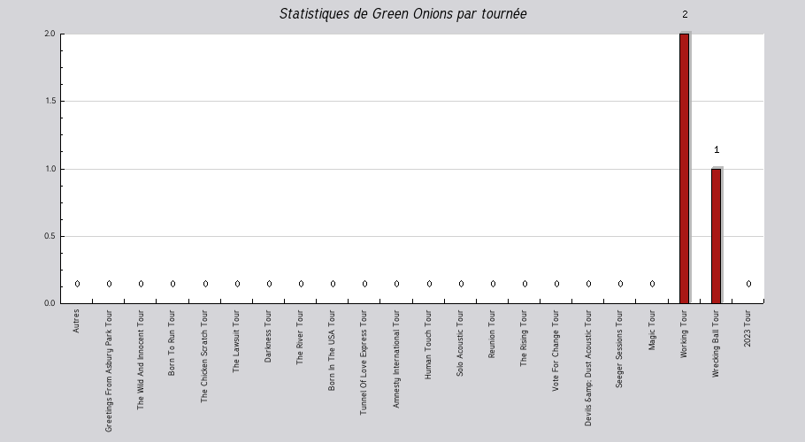 Mon graphique