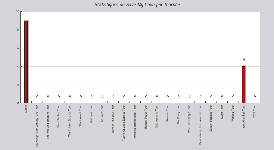 Mon graphique