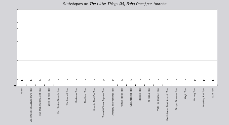Mon graphique