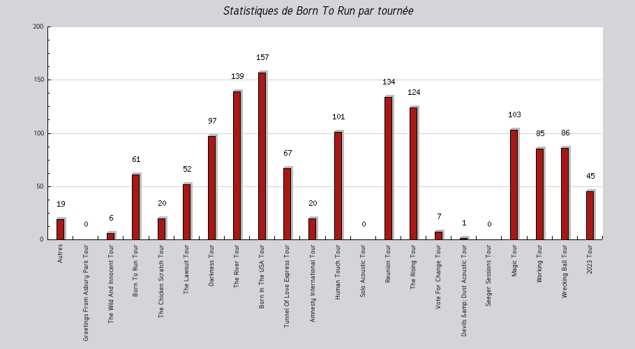 Mon graphique