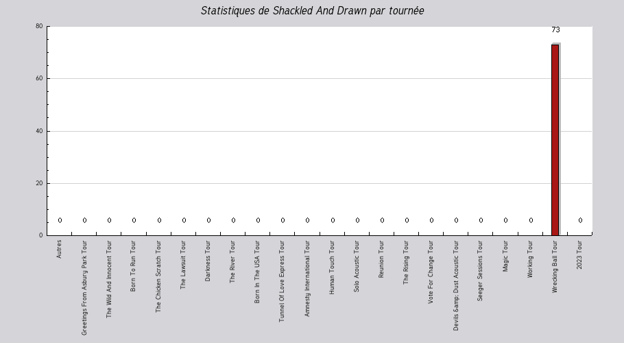 Mon graphique