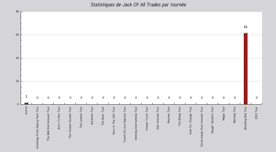 Mon graphique