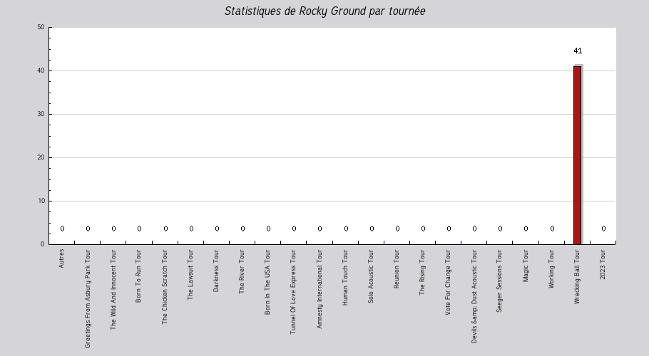 Mon graphique