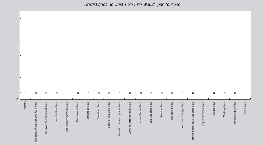 Mon graphique